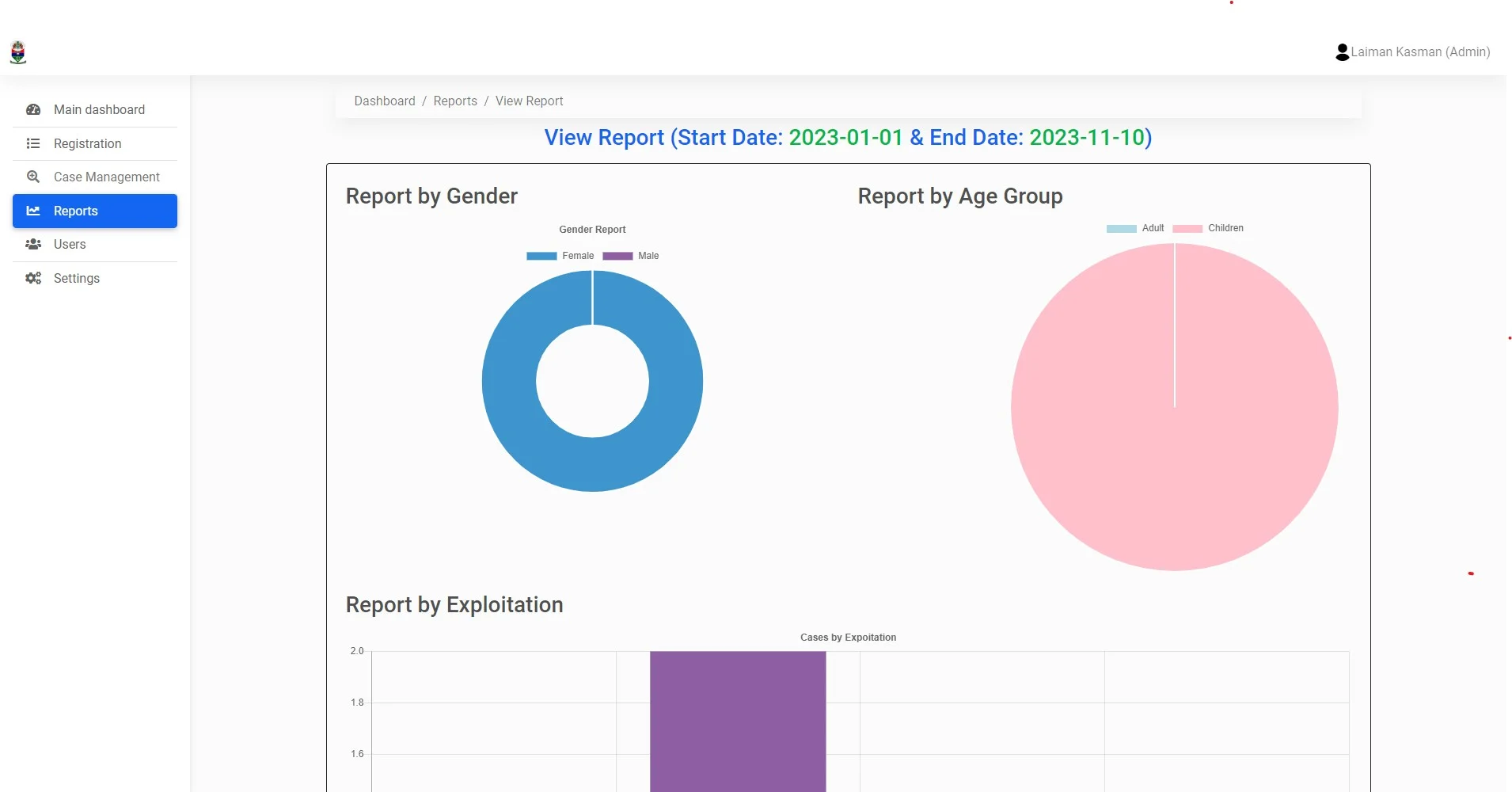 NAATIP Security and Access Control